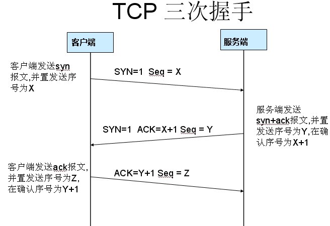 网络工程师的高端玩具:WireShark 从入门到精通,建议保存收藏!